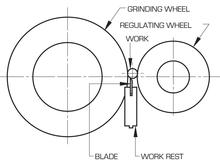 Feed Wheels